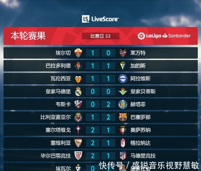 位置總
